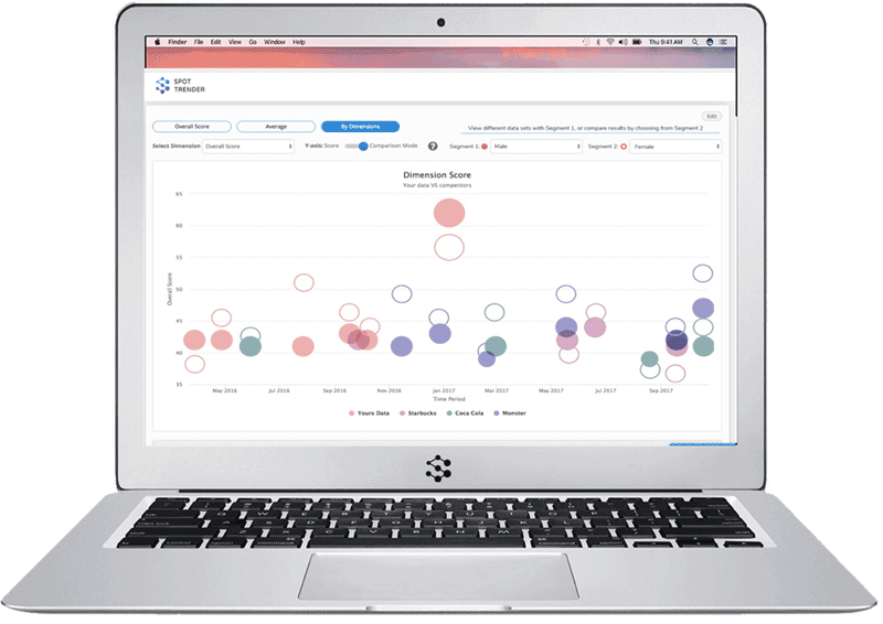 Spot Trender's scalable and global Brand Tracking tool, offering insightful data for market research and consumer trends.