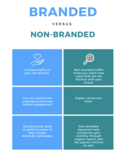 How to get branded and unbranded traffic