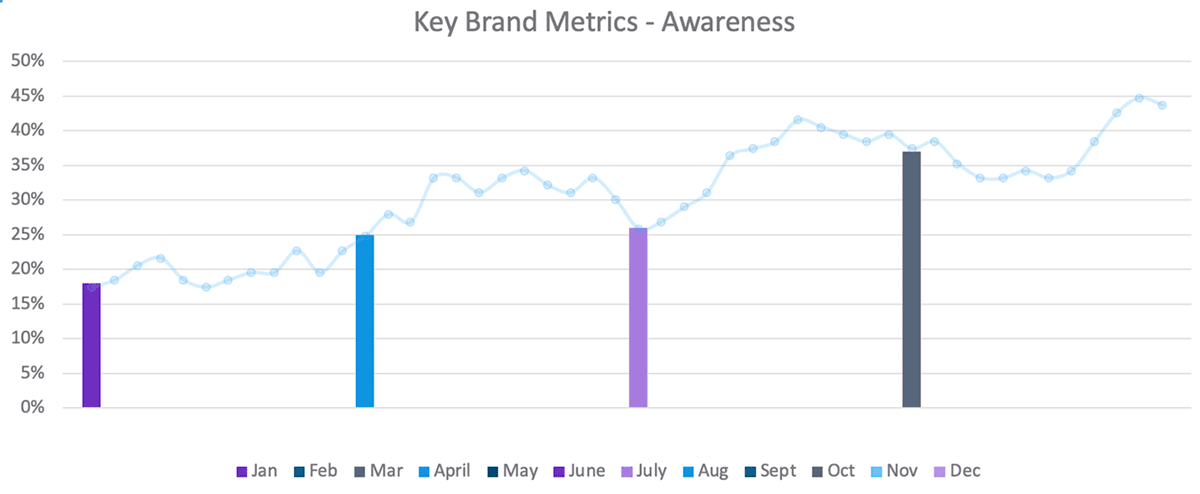 In-depth brand health analysis chart by Spot Trender, delivering actionable data for effective market positioning.