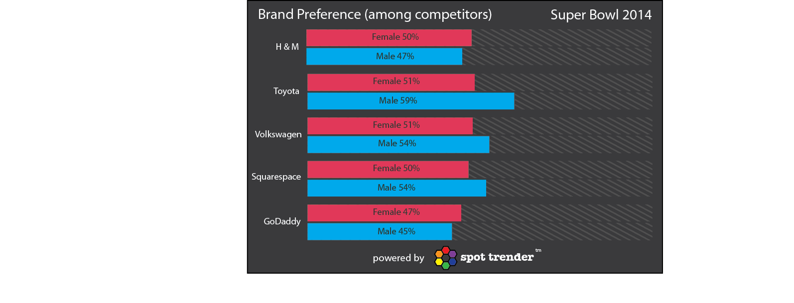 Brand Preference