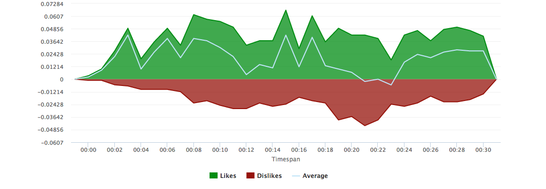 Marco Rubio reaction graph