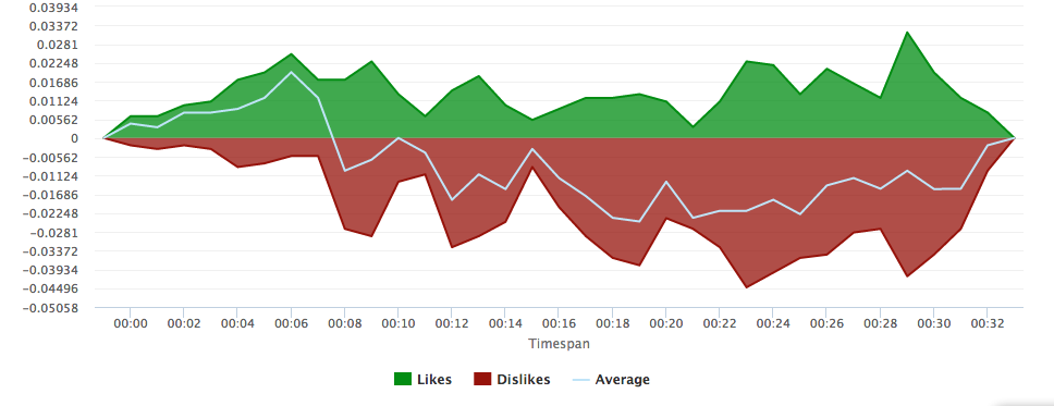 Jeb Bush reaction graph